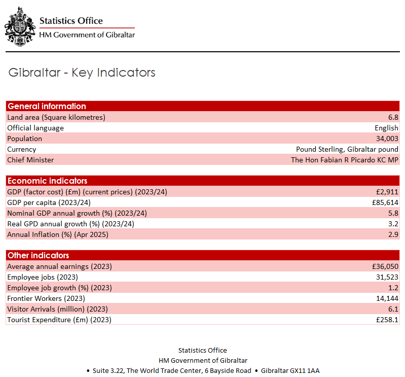 Key Indicator Image